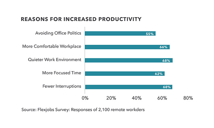 Returning To Work Post-COVID: The Hybrid Work Model | Kidder Mathews