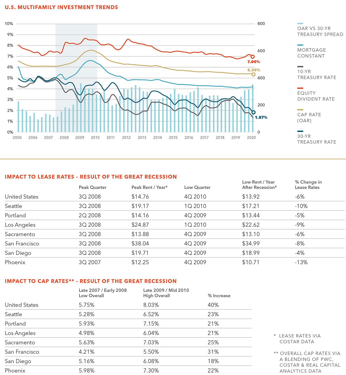 benchmark definition in real estate