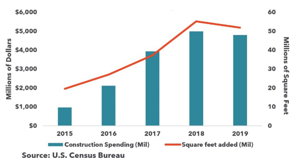 Why self-storage pricing is on the rise