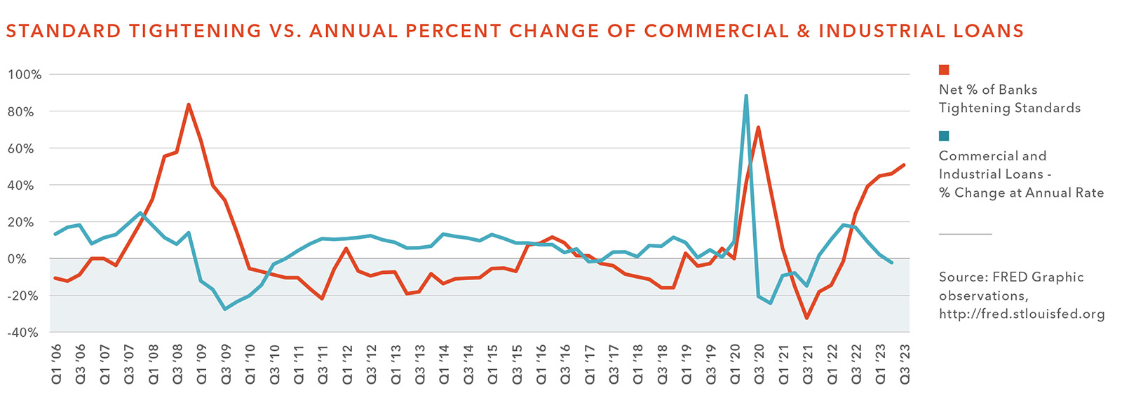 Changing Economic Tides Kidder Mathews