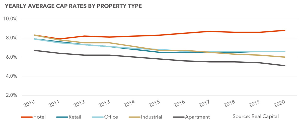 Long List of Commercial Properties Face Distress - The New York Times