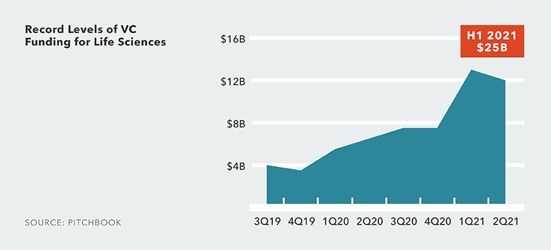 west coast market trends oct 2021